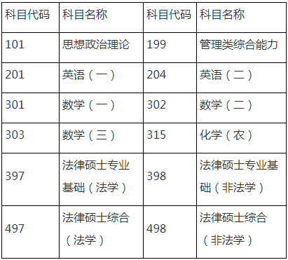 华东理工大学2022年考研初试成绩查询及复核办法