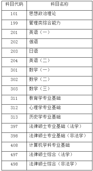 华东师范大学2022年考研初试成绩查询及复核办法