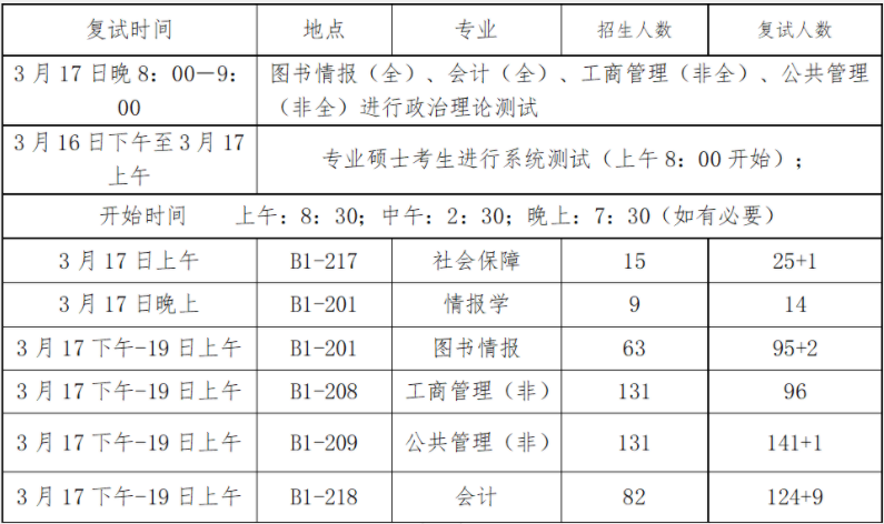 2021年河北大学MBA复试考试内容及复试时间 2021年河北大学MBA复试考试内容及复试时间
