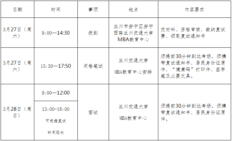 2021年兰州交通大学MBA复试考试内容及复试时间 2021年兰州交通大学MBA复试考试内容及复试时间