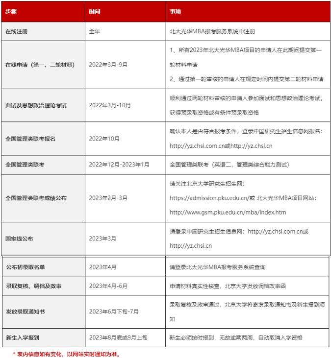 北大光华管理学院2023年MBA申请及提前面试时间表