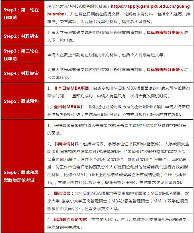 2023年北京大学光华管理学院MBA招生政策与申报流程 2023年北京大学光华管理学院MBA招生政策与申报流程