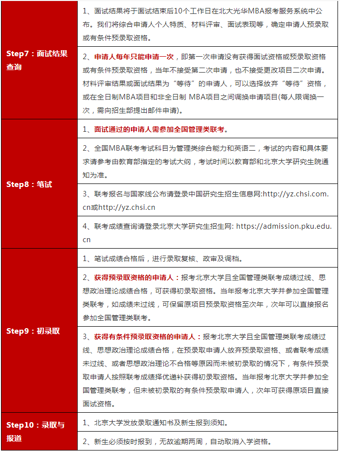 2023年北京大学光华管理学院MBA招生政策与申报流程 2023年北京大学光华管理学院MBA招生政策与申报流程