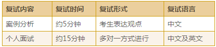 2021年上海对外经贸大学MBA复试内容及复试时间