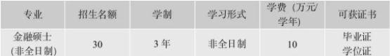 暨南大学2022年非全日制金融硕士（MF）招生简章