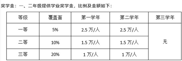 暨南大学2022年非全日制金融硕士（MF）招生简章