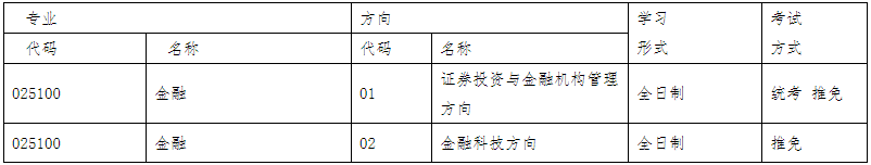 中国人民大学财政金融学院2022年金融硕士（MF）招生简章