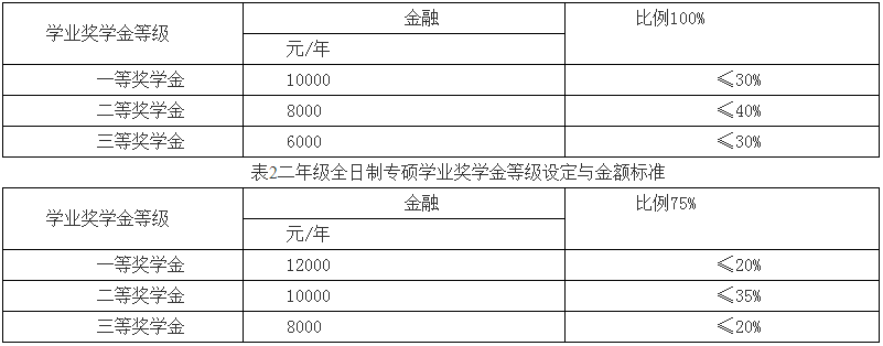 中国人民大学财政金融学院2022年金融硕士（MF）招生简章