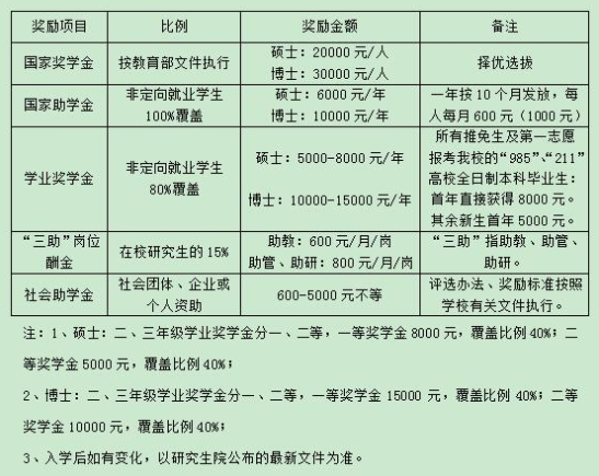 华南师范大学2022年金融硕士（MF）招生简章