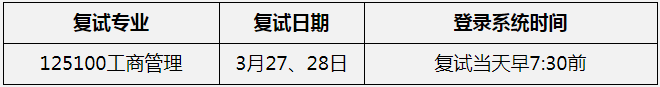 2021年东北大学工商管理硕士MBA复试实施细则