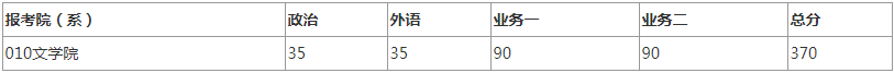 2022年北京师范大学研究生复试分数线公布！