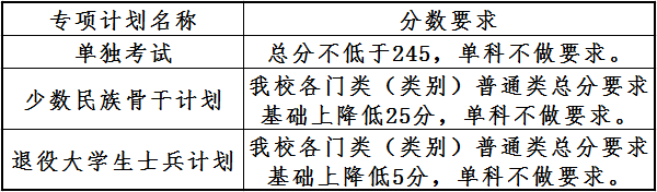 2022年大连理工大学研究生复试分数线公布！