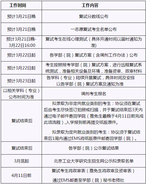 2022年北京工业大学研究生复试录取办法（复试时间、复试内容）