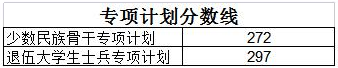 2022年北京外国语大学研究生复试分数线公布！