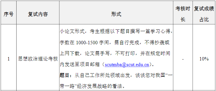 2022年华南理工大学MBA复试思想政治理论小论文答题要求及成绩占比