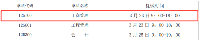 2022年北京化工大学MBA复试时间、复试内容及成绩计算