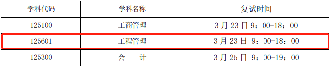 2022年北京化工大学MEM复试时间、复试内容及成绩计算