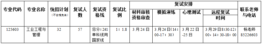 2022年暨南大学MEM复试录取办法（复试时间、复试内容）