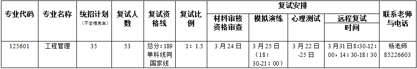 2022年暨南大学MEM复试录取办法（复试时间、复试内容）