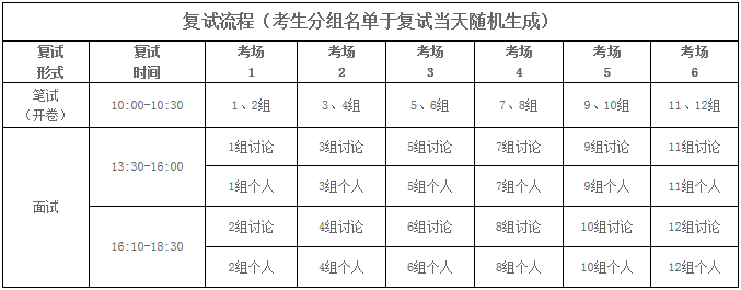 2022年汕头大学商学院MBA复试录取办法（复试时间、复试内容）