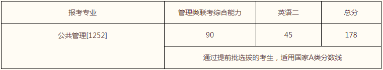 2022年中国人民大学MPA复试录取方案（复试时间、复试内容）