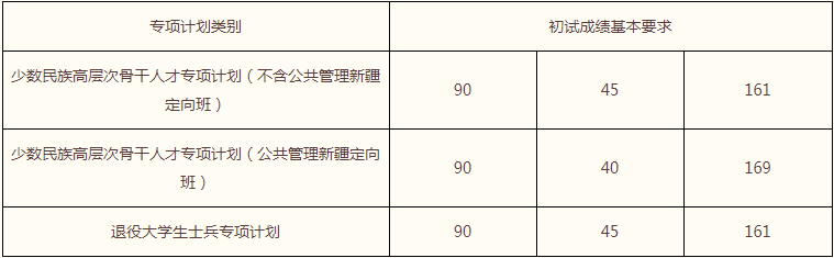 2022年中国人民大学MPA复试录取方案（复试时间、复试内容）