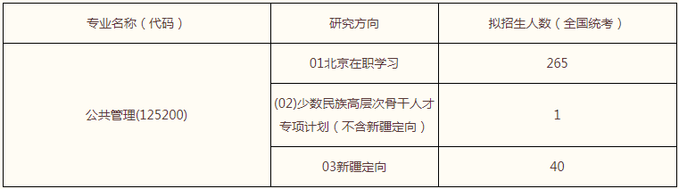 2022年中国人民大学MPA复试录取方案（复试时间、复试内容）