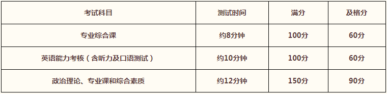 2022年中国人民大学MPA复试录取方案（复试时间、复试内容）