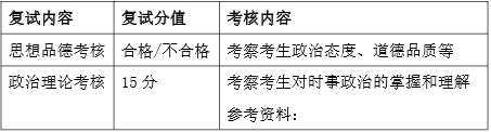 2022年北京航空航天大学MBA复试方案（复试时间、复试内容）