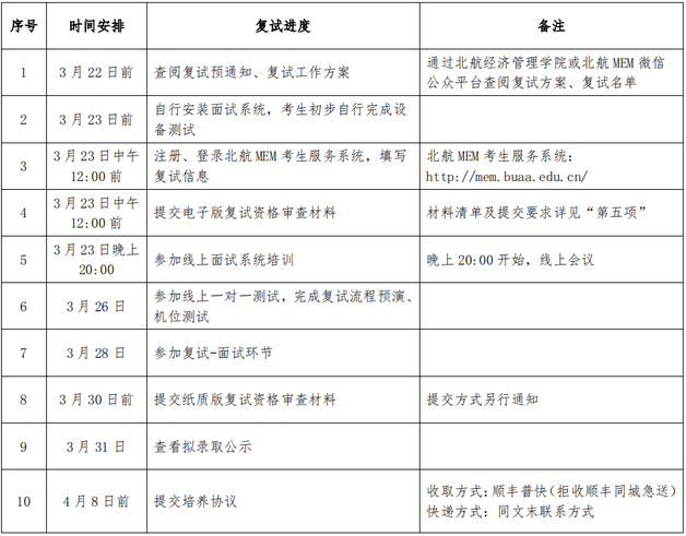 2022年北京航空航天大学MEM复试方案（复试时间、复试内容）