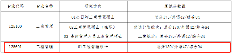 2022年大连理工大学工程管理MEM复试方案（复试时间、复试内容）