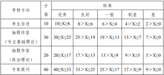 2022年武汉理工大学工商管理MBA复试方案（复试时间、复试内容）