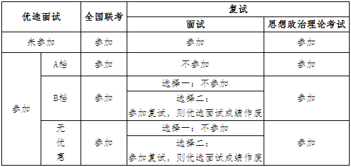 2022年上海交大电气工程学院MEM复试方案（复试时间、复试内容）