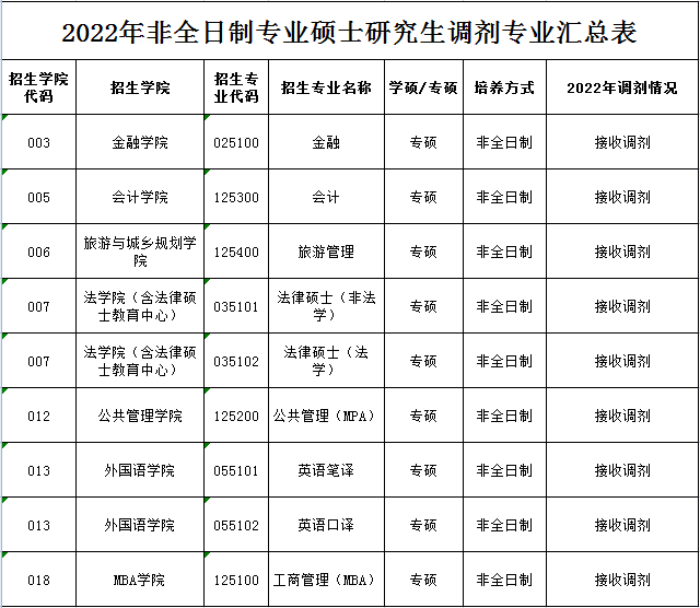 2022年浙江工商大学MBA/MPA/MPAcc/MTA等专业接受调剂公告