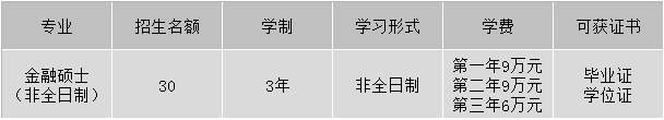 2023年入学暨南大学非全日制金融硕士（MF）招生简章