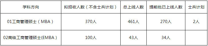 2022年湖南大学工商管理MBA/EMBA复试方案（复试时间、复试内容）