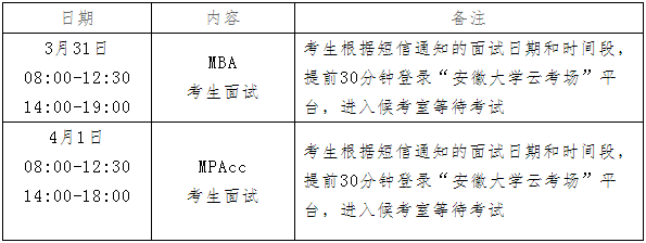 2022年安徽大学工商管理MBA复试录取方案（复试时间、复试内容）