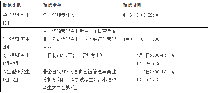 2022年东北财经大学工商管理MBA复试方案（复试时间、复试内容）