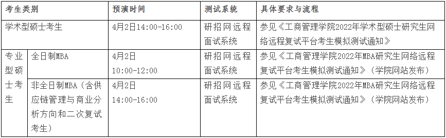 2022年东北财经大学工商管理MBA复试方案（复试时间、复试内容）