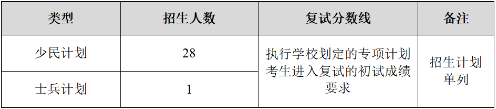 2022年东北师范大学工商管理MBA复试方案（复试时间、复试内容）