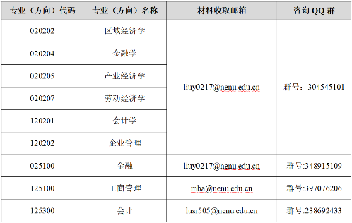 2022年东北师范大学工商管理MBA复试方案（复试时间、复试内容）