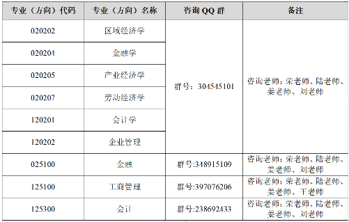 2022年东北师范大学工商管理MBA复试方案（复试时间、复试内容）