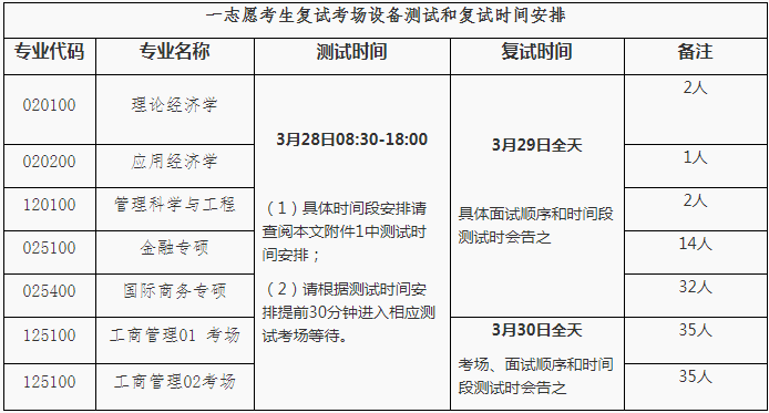 2022年福建师范大学金融专硕（MF）复试方案（复试时间、复试内容）