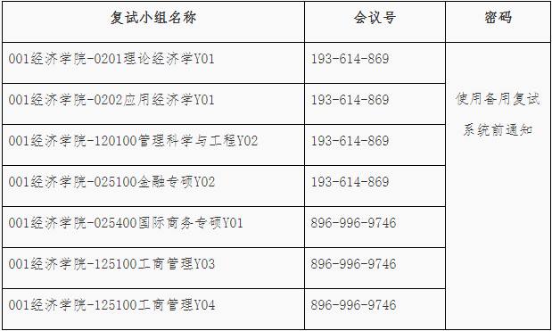 2022年福建师范大学金融专硕（MF）复试方案（复试时间、复试内容）