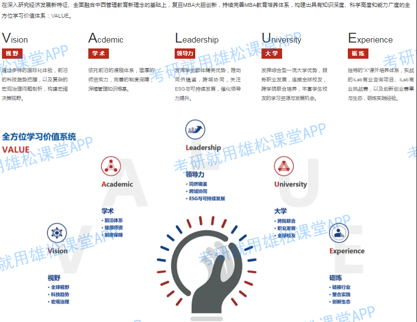 2023年复旦大学工商管理硕士(MBA)招生简章 2023年复旦大学工商管理硕士(MBA)招生简章