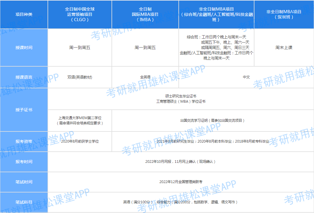 2023年上海交大安泰工商管理硕士(MBA)招生简章! 2023年上海交大安泰工商管理硕士(MBA)招生简章!