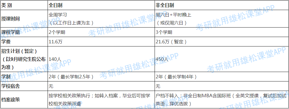 2023年北京理工大学工商管理硕士(MBA)招生简章 2023年北京理工大学工商管理硕士(MBA)招生简章
