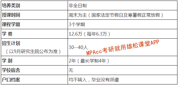 2023年北京理工大学会计硕士（MPAcc）招生简章