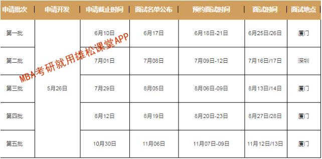 2023年厦门大学工商管理硕士（MBA）提前面试方案