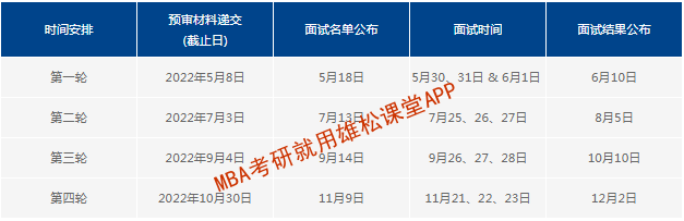 2023年复旦大学工商管理硕士（MBA）招生简章